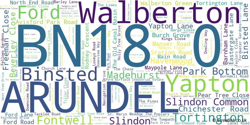 A word cloud for the BN18 0 postcode